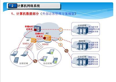 某科技公司辦公區(qū)智能化弱電系統(tǒng)設(shè)計(jì)方案