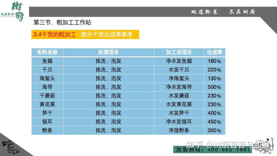 餐飲品牌產品管理體系